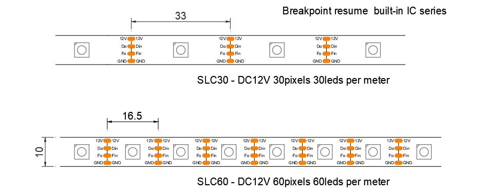 SLC30 & SLC60 LED strip lights