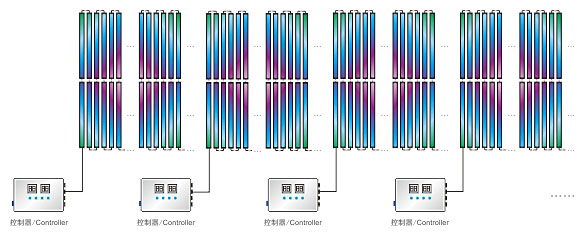 led controller,lights controller