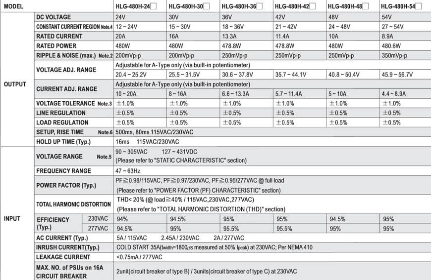 HLG-480H Specification