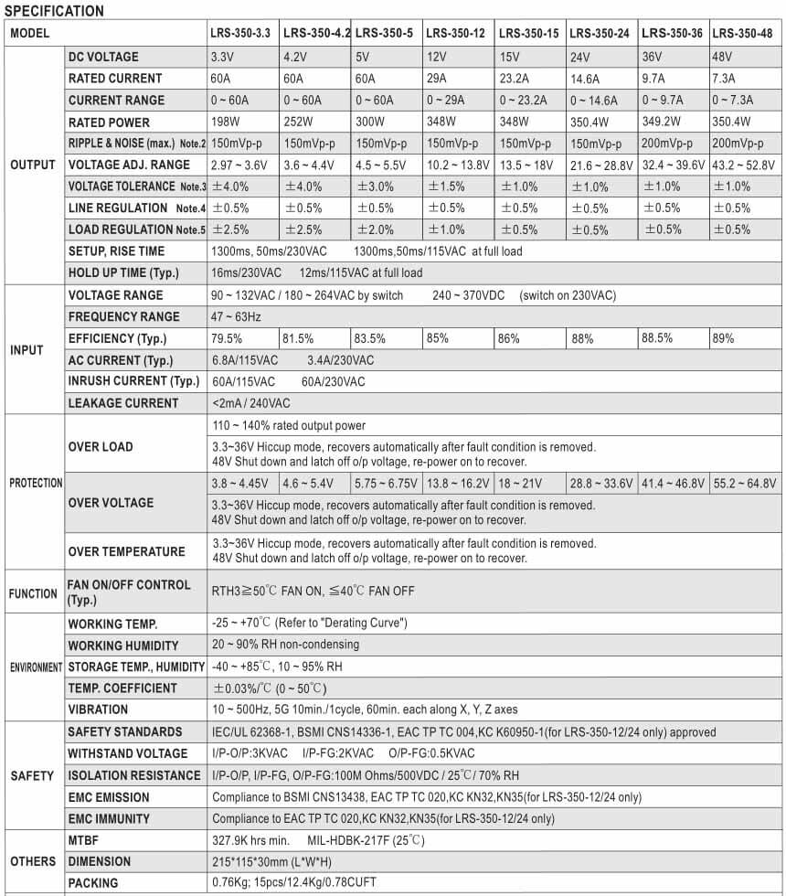 LRS-350 Power supply SPEC