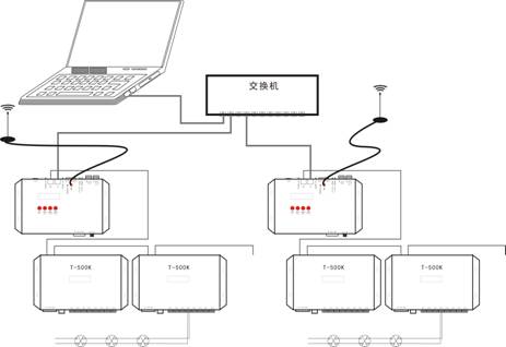 XB-01 & T-780K controller