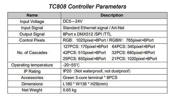 TC808 Artnet to dmx controller