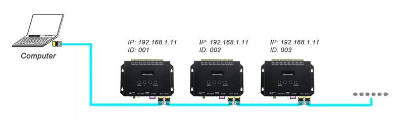 TC809 direct connection mode