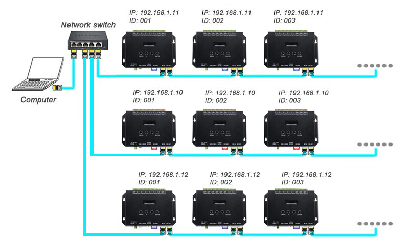 TC809 Controller cascade mode