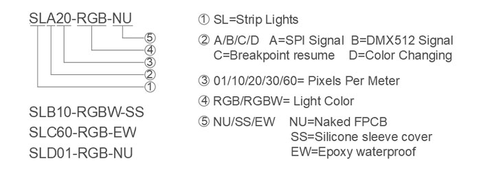 LED strip lights model No.