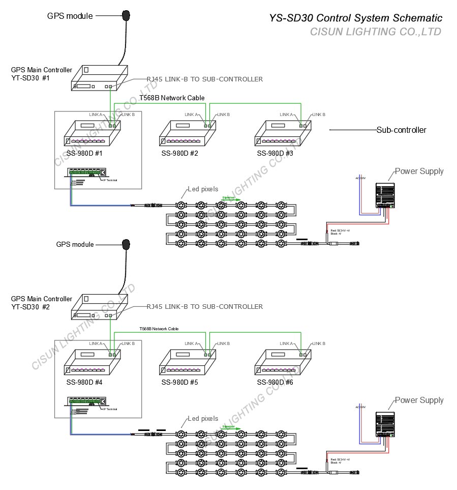 SD30 Control system schematic