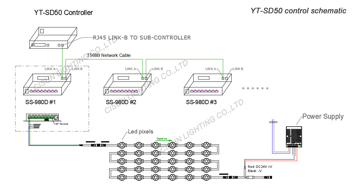 YT-SD50 Control Schematic
