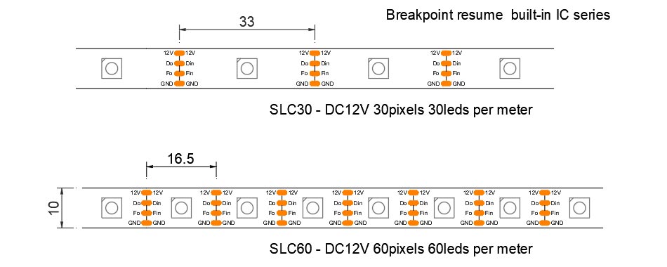 SLC30 & SLC60 LED strip lights