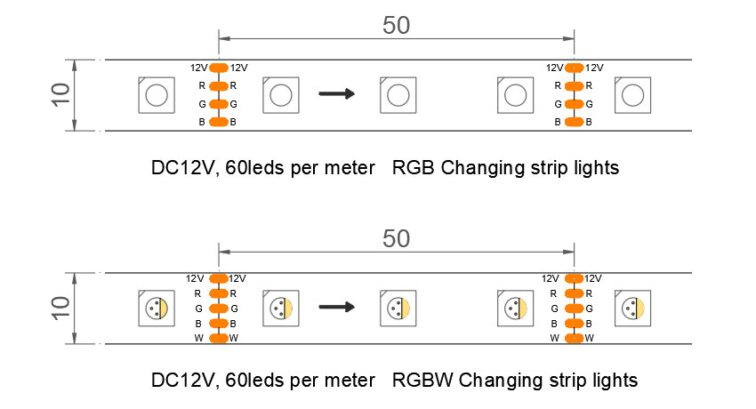 SLD RGB / RGBW Changing strip lights