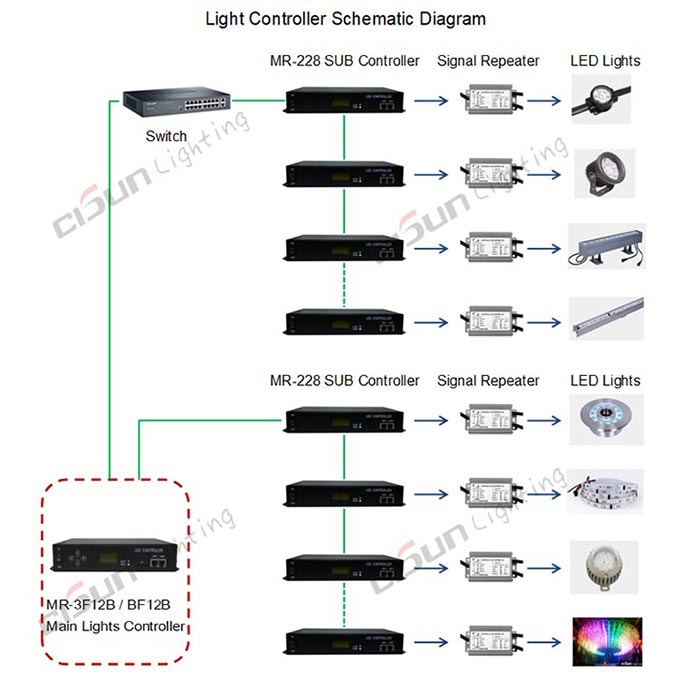 Lights controller schematic diagram