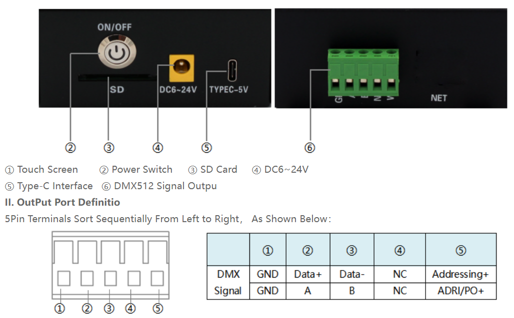 WT-25 DMX Encoder Details