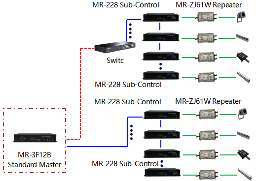 MR-3F12B Control schematic 1