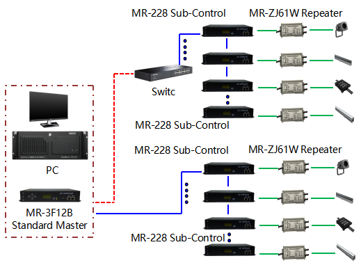 3F12B & 228DW Control schematic 2