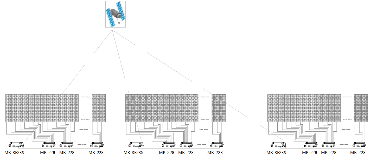 GPS Sync Controller Installation Applications