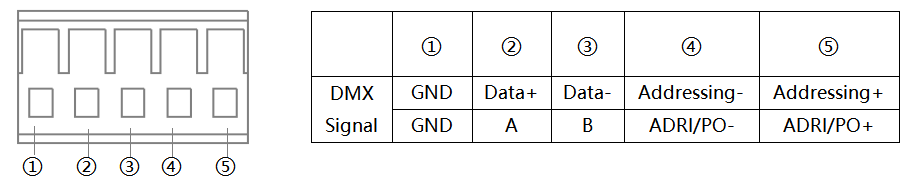 Wiring definition