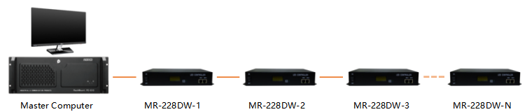 MR-228DW & PC control connected