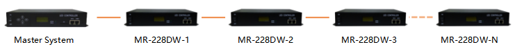 MR-228DW & Main controller