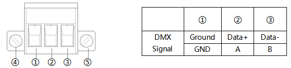 DMX Wiring definition