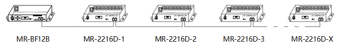 MR-2216D Connect With the Offline Master Controller