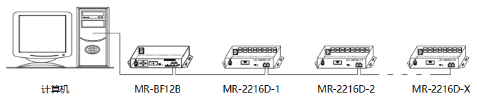 Integrated Synchronous and Asynchronous Mode