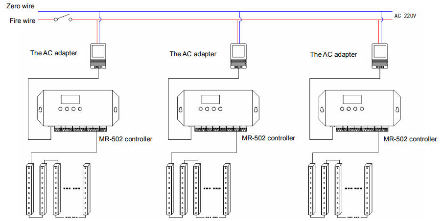 MR-502 controller Applications