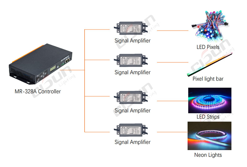 MR-328A Controller Applications