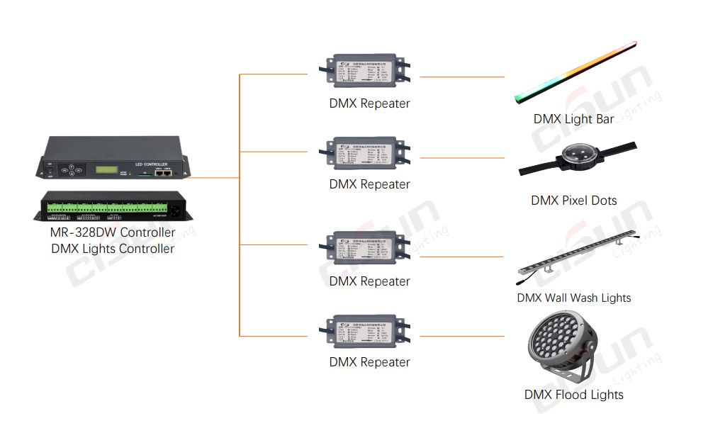 MR-328DW DMX Controller Applications