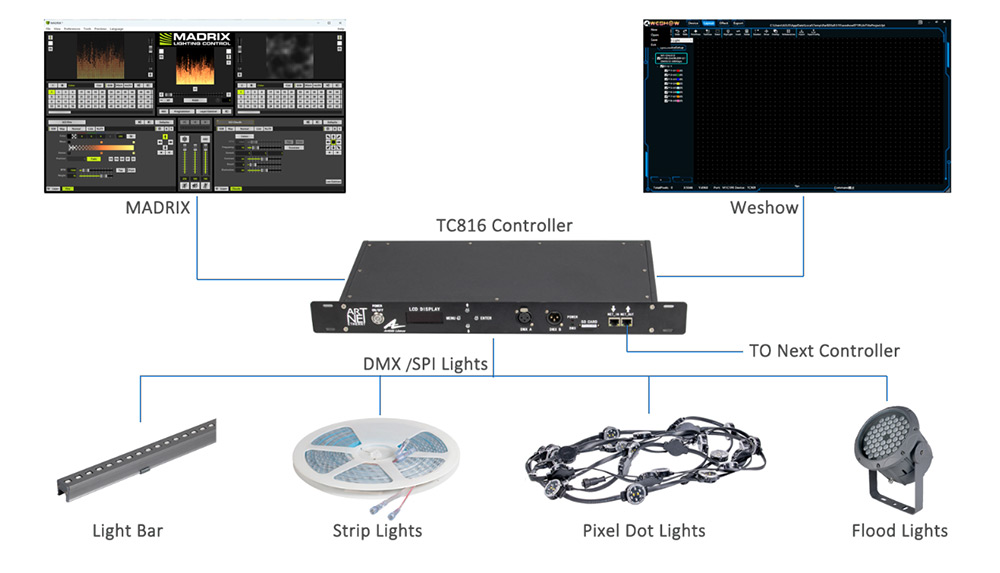 TC816 LED Controller