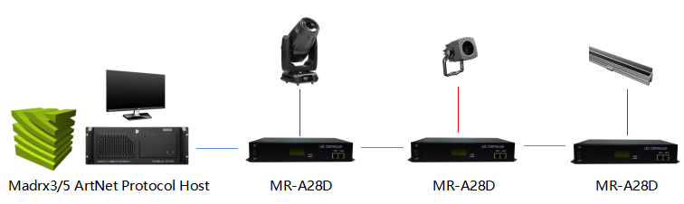 MR-A28D Applications